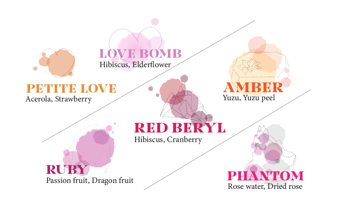 A flavor card of the Love Bomb box, the box comes with acerola strawberry, Cranberry Elderflower, Yuzu, Hibiscus Cranberry, Passion Dragon Fruit, Rose flavor
